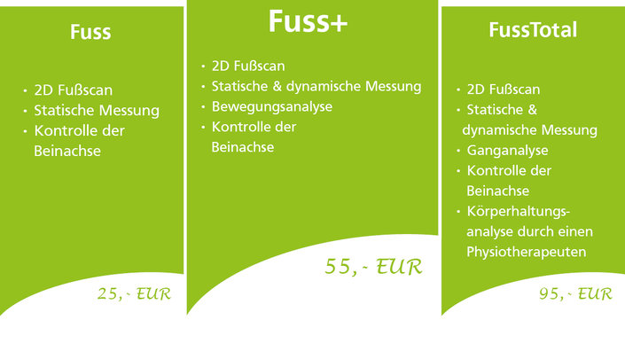 Unsere Analysepakete